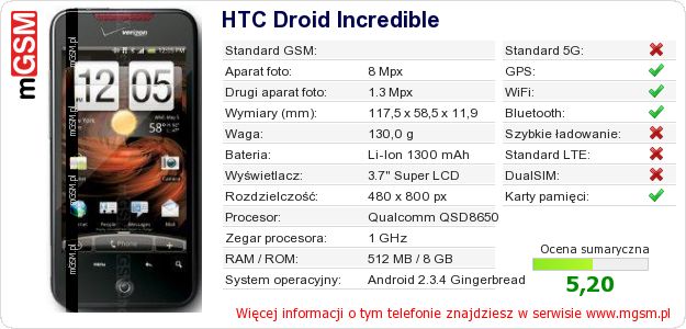 Dane telefonu HTC Droid Incredible Dane telefonu HTC Droid Incredible