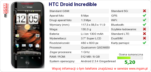 Dane telefonu HTC Droid Incredible Dane telefonu HTC Droid Incredible
