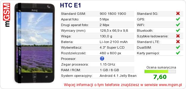 Dane telefonu HTC E1