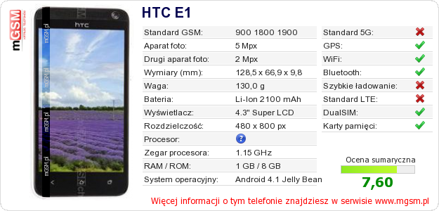 Dane telefonu HTC E1