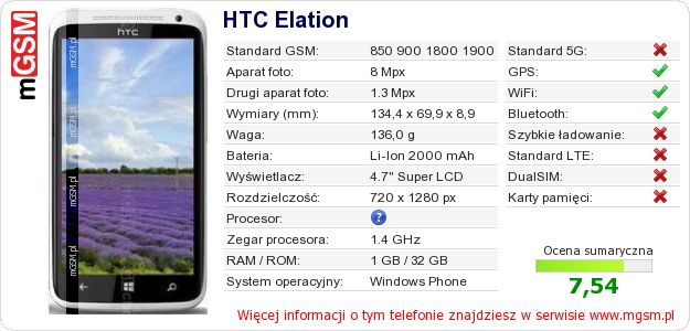 Dane telefonu HTC Elation
