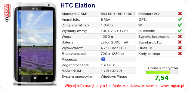 Dane telefonu HTC Elation