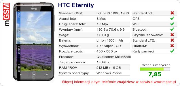 Dane telefonu HTC Eternity