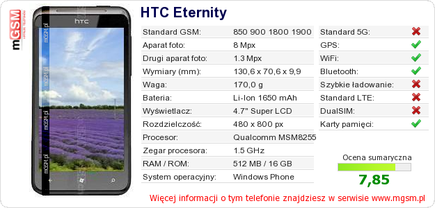 Dane telefonu HTC Eternity