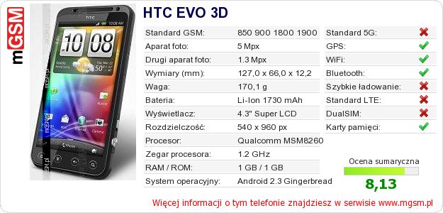 Dane telefonu HTC EVO 3D Dane telefonu HTC EVO 3D