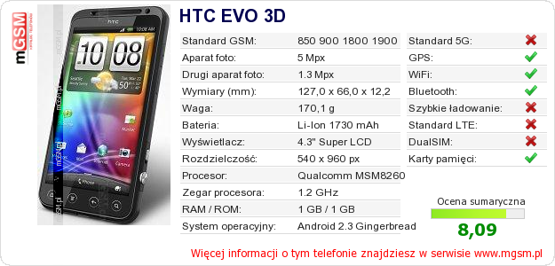 Dane telefonu HTC EVO 3D