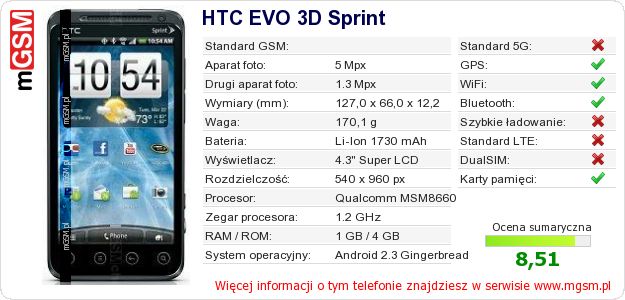 Dane telefonu HTC EVO 3D Sprint