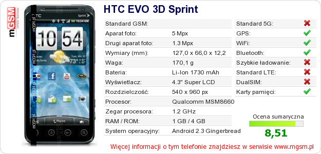 Dane telefonu HTC EVO 3D Sprint Dane telefonu HTC EVO 3D Sprint