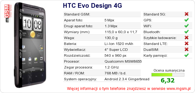 Dane telefonu HTC Evo Design 4G