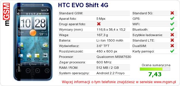 Dane telefonu HTC EVO Shift 4G
