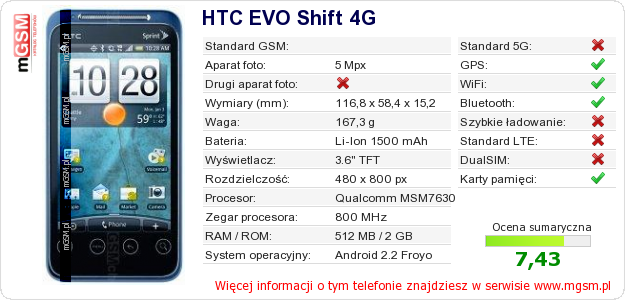 Dane telefonu HTC EVO Shift 4G