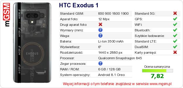 Dane telefonu HTC Exodus 1 Dane telefonu HTC Exodus 1