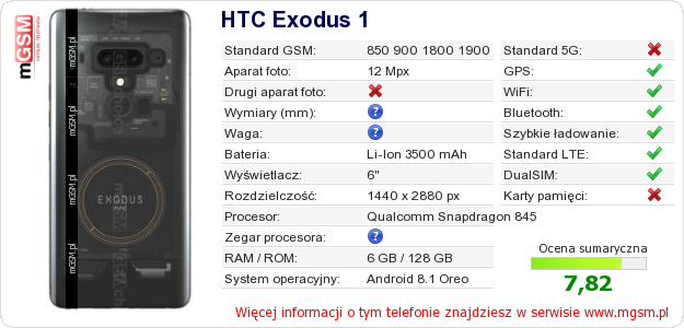 Dane telefonu HTC Exodus 1