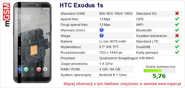 Dane telefonu HTC Exodus 1s