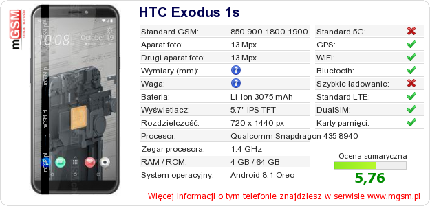 Dane telefonu HTC Exodus 1s