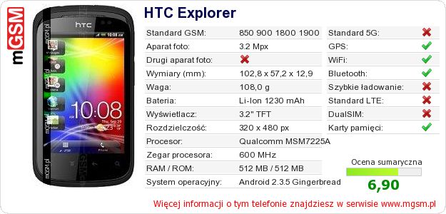 Dane telefonu HTC Explorer