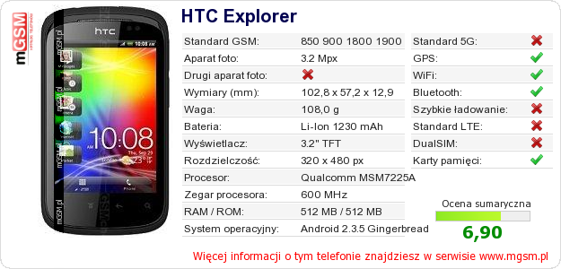 Dane telefonu HTC Explorer