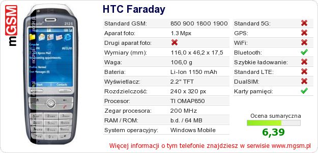 Dane telefonu HTC Faraday Dane telefonu HTC Faraday