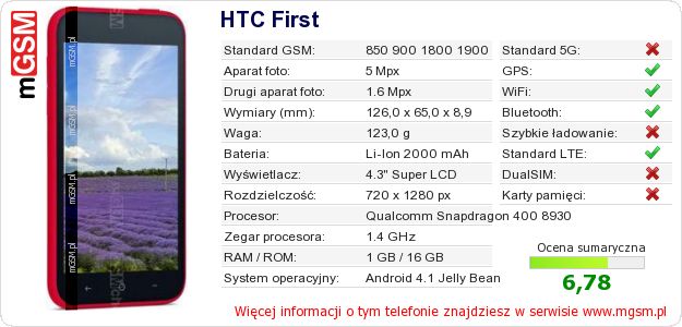 Dane telefonu HTC First