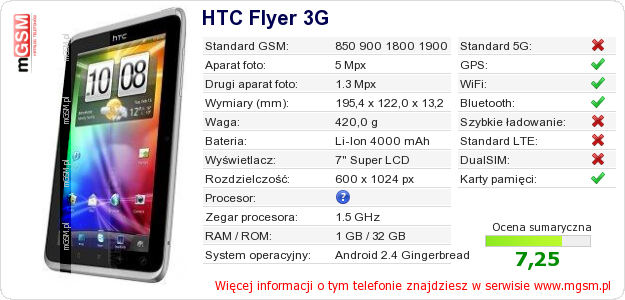 Dane telefonu HTC Flyer 3G