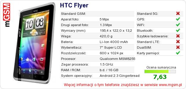 Dane telefonu HTC Flyer Dane telefonu HTC Flyer