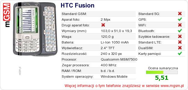 Dane telefonu HTC Fusion