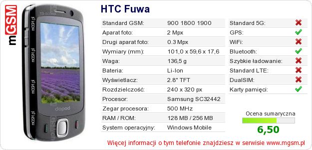 Dane telefonu HTC Fuwa Dane telefonu HTC Fuwa