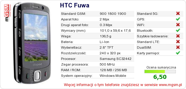 Dane telefonu HTC Fuwa