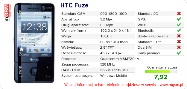 Dane telefonu HTC Fuze