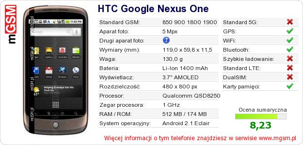 Dane telefonu HTC Google Nexus One