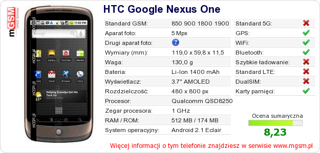 Dane telefonu HTC Google Nexus One