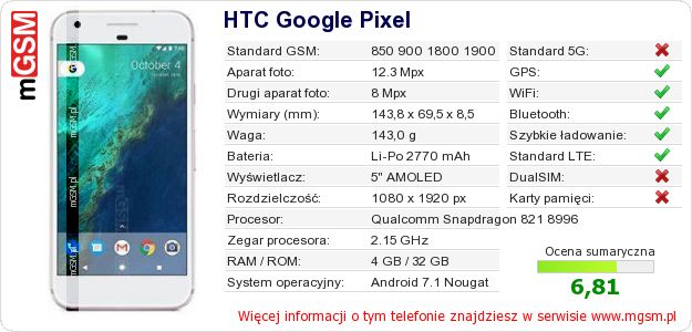 Dane telefonu HTC Google Pixel