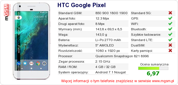 Dane telefonu HTC Google Pixel