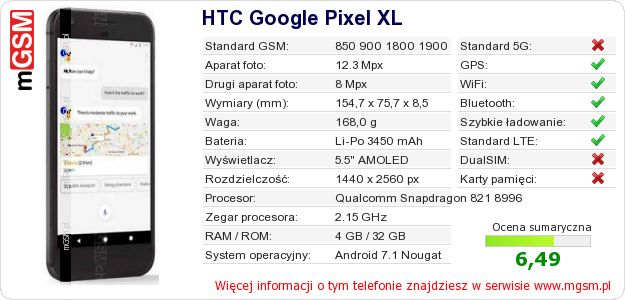Dane telefonu HTC Google Pixel XL