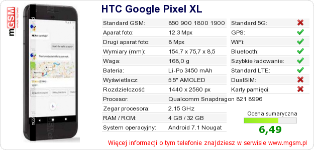 Dane telefonu HTC Google Pixel XL