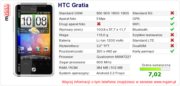 Dane telefonu HTC Gratia Dane telefonu HTC Gratia