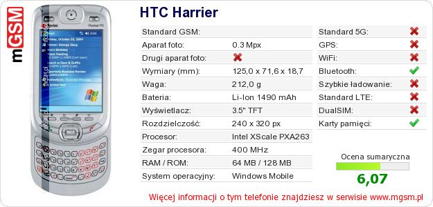 Dane telefonu HTC Harrier Dane telefonu HTC Harrier