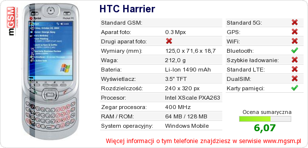 Dane telefonu HTC Harrier