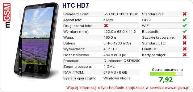 Dane telefonu HTC HD7