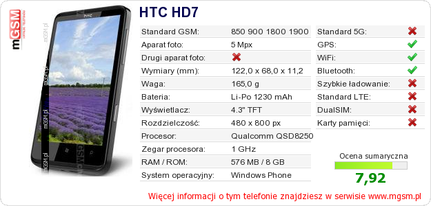 Dane telefonu HTC HD7 Dane telefonu HTC HD7