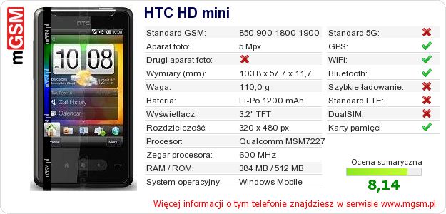 Dane telefonu HTC HD mini Dane telefonu HTC HD mini