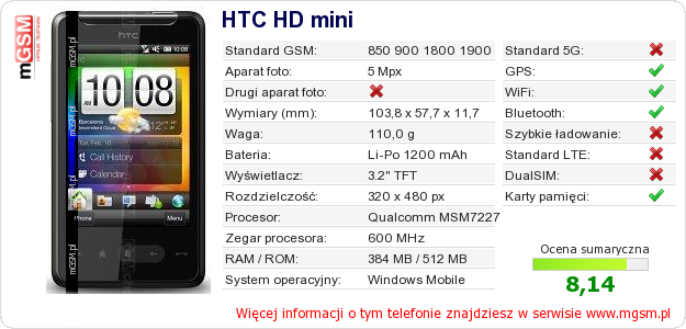 Dane telefonu HTC HD mini