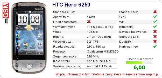Dane telefonu HTC Hero 6250