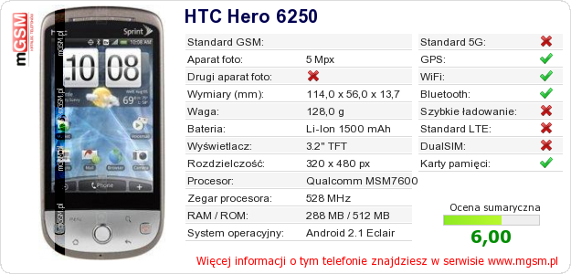 Dane telefonu HTC Hero 6250