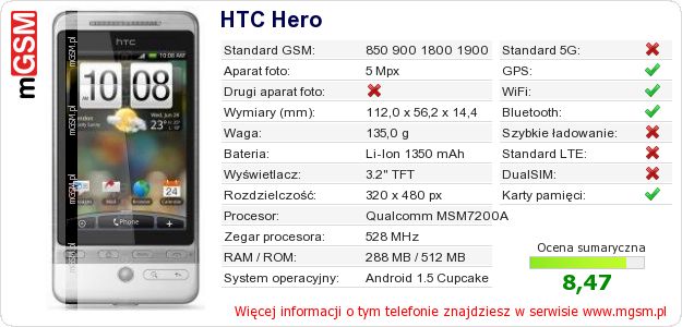 Dane telefonu HTC Hero
