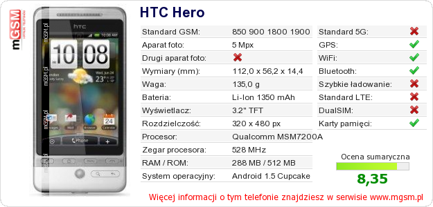 Dane telefonu HTC Hero
