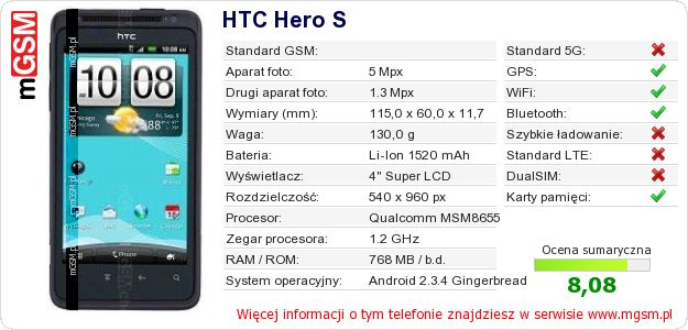 Dane telefonu HTC Hero S