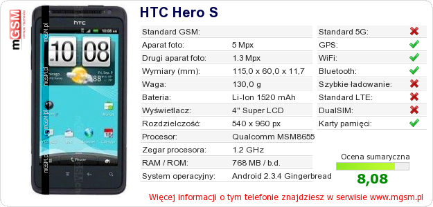 Dane telefonu HTC Hero S Dane telefonu HTC Hero S