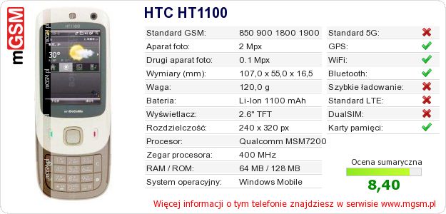 Dane telefonu HTC HT1100 Dane telefonu HTC HT1100