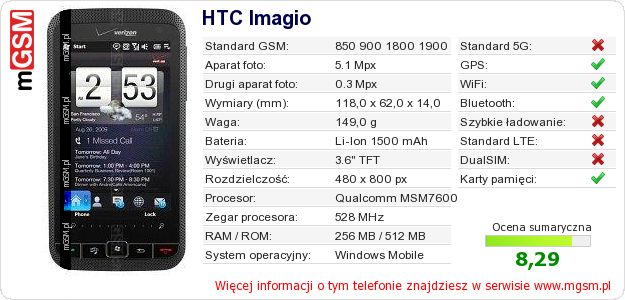 Dane telefonu HTC Imagio